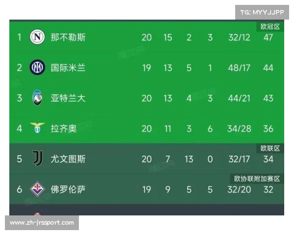 劳塔罗意甲总进球达128球,国际米兰队史射手榜第四